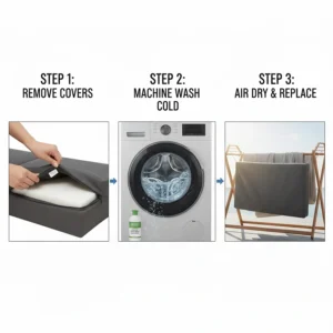 Step-by-step illustration showing how to remove and clean covers for deep seating outdoor furniture cushions.