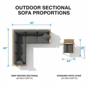 Illustration of an outdoor sectional sofa with deep seating dimensions compared to standard patio chairs.