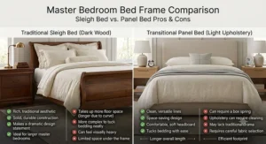 Infographic summarizing the pros and cons of a sleigh bed frame vs panel bed frame for master bedroom design.